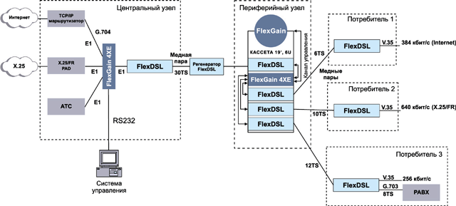   - FlexGain 4XE