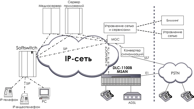   DLC-1100B