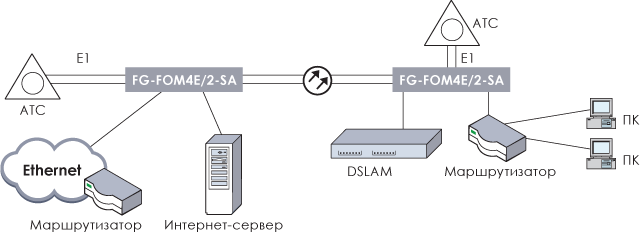   FlexGain FOM4E/2-SA