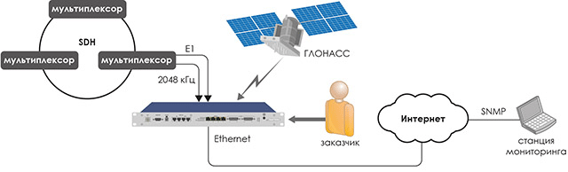          FlexGain UTCC-E1