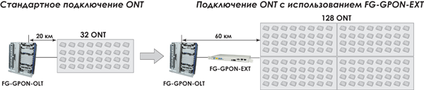   FG-GPON-EXT
