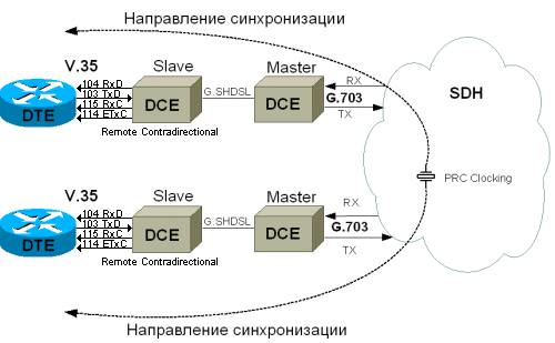             FlexDSL Orion