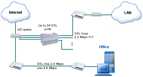  FlexDSL Discovery      